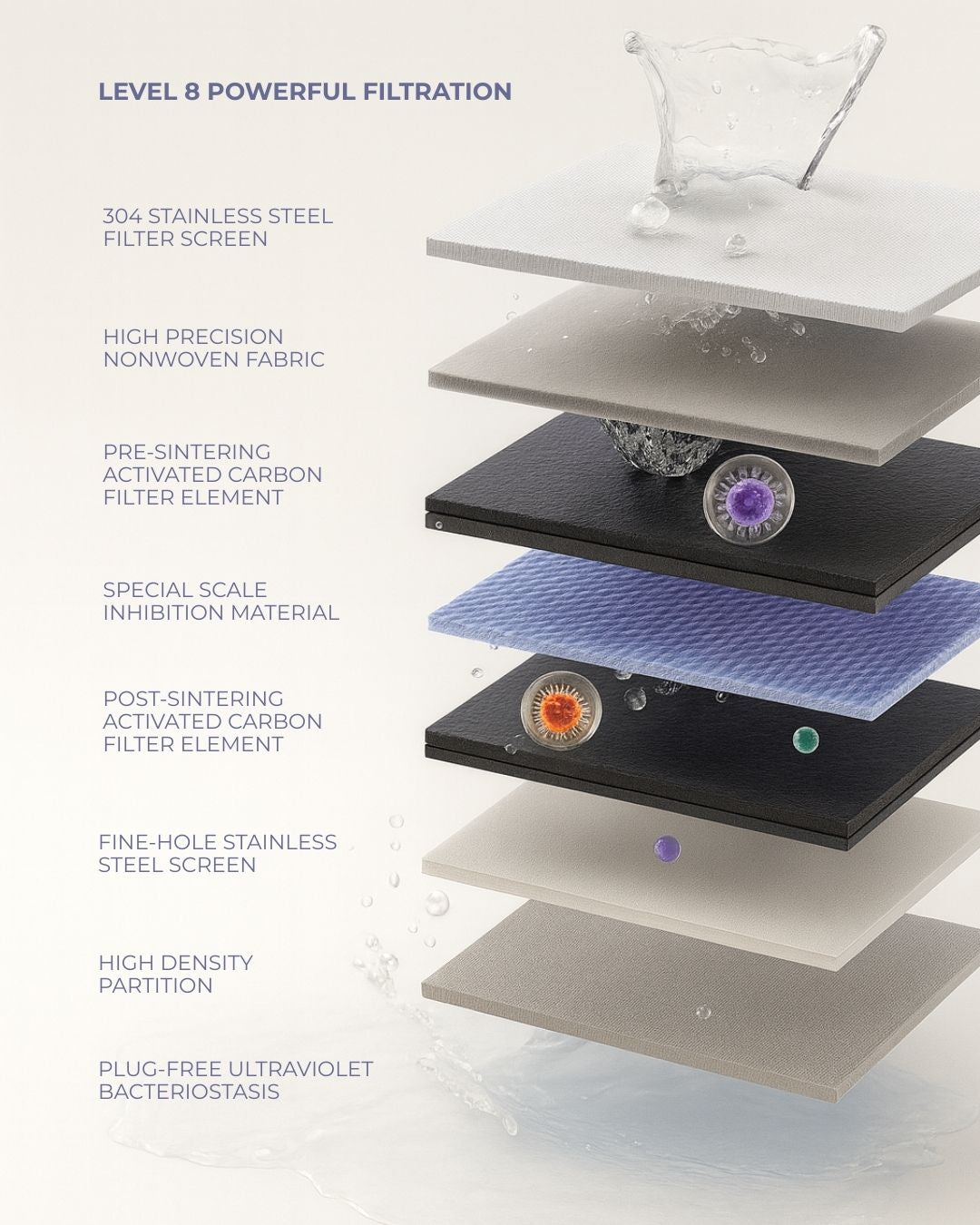 Grifo Purificador de Agua KOSMOS